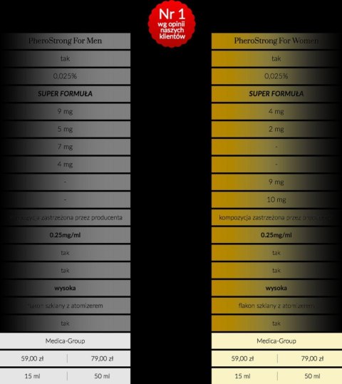 Feromony dla kobiet skutecznie przyciągają 15ml