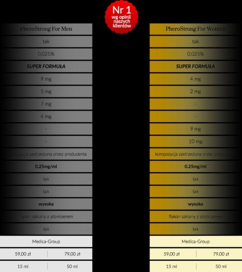 Feromony dla kobiet skutecznie przyciągają 15ml